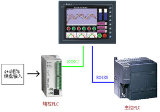 图2系统架构