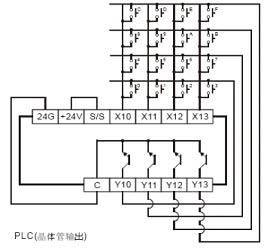 图4PLC键盘数据输入原理