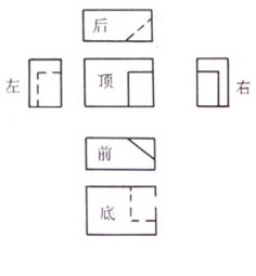 如何快速看懂国外机械图纸