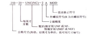 螺纹标记