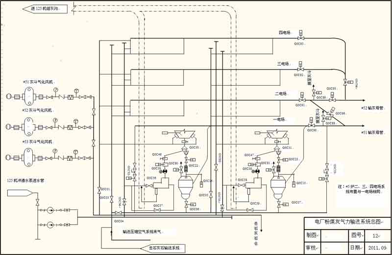 电厂粉煤灰气力输送系统总图