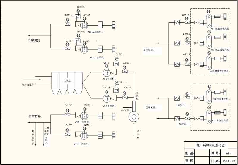 电厂锅炉风机总汇图