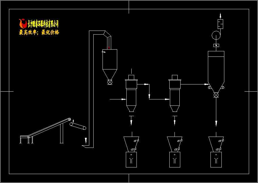 碳酸钙粉气体输送工艺流程图